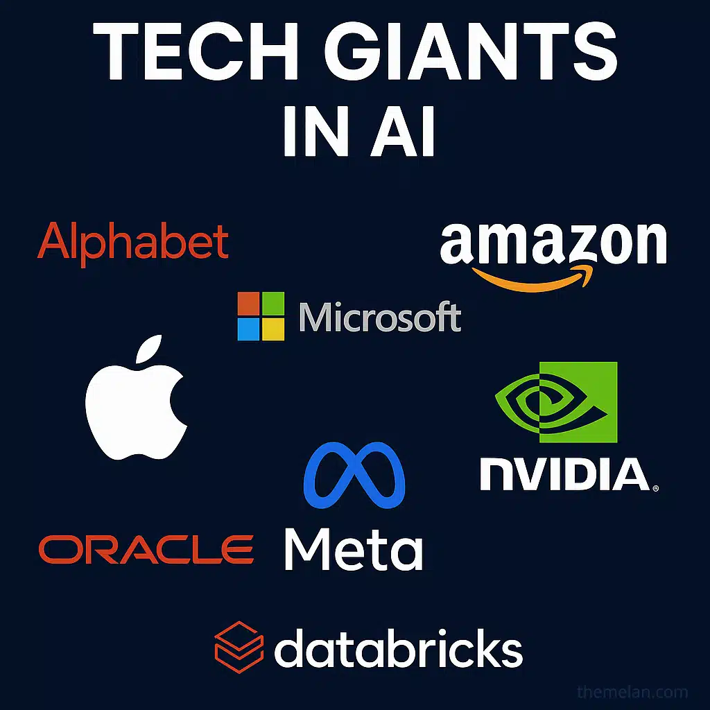 This image displays a graphic titled "Tech Giants in AI" featuring the logos and names of major technology companies that are leading contributors to the development and deployment of artificial intelligence. The companies shown include Alphabet, Amazon, Apple, Microsoft, NVIDIA, Oracle, Meta, and Databricks, all set against a dark blue background.
